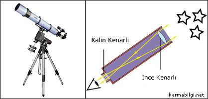 teleskop-mercekler