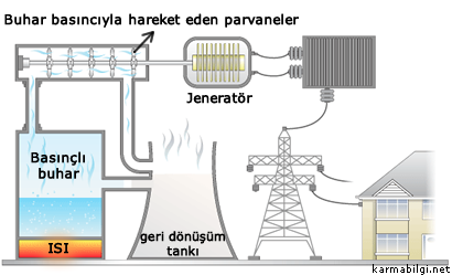 termik santral