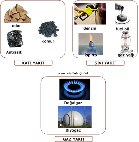 katı sıvı gaz yakıtlar