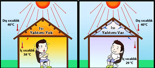 yalıtımlı ve yalıtımsız ev