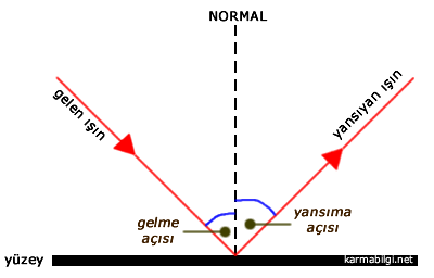 yansıma