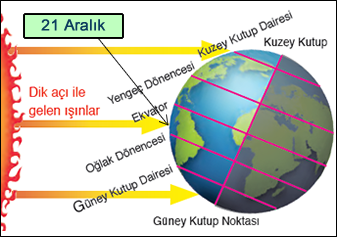 mevsimlerin olusumu 8 sinif