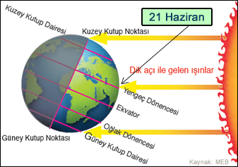 mevsimlerin olusumu 8 sinif